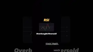 #sharemarket Market Indicators #marketingstrategy #marketingstrategy #tipsandtricks #music