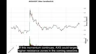 AXS (AXSUSDT) Technical Analysis - Price Prediction & Buy or Sell September 07, 2025