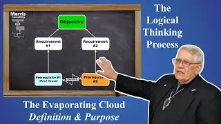 Purpose of the Evaporating Cloud - Logical Thinking Process