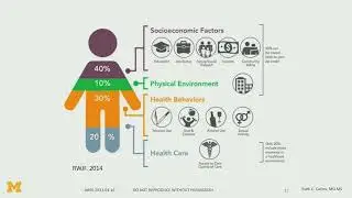Health Equity Research Bootcamp