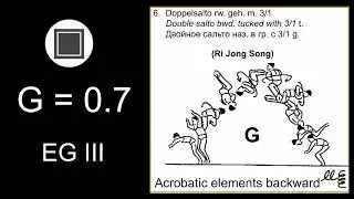 MAG Code of points 2022 - Double salto bwd. tucked with 3/1 twists (Ri Jong Song) [G] Jarman