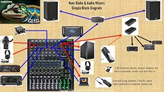 KB4YBA Ham Shack Audio Mixers