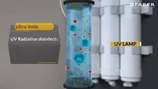 M&aacute;y lọc nước Faber UV+UF+Alkaline - 0987.181.250