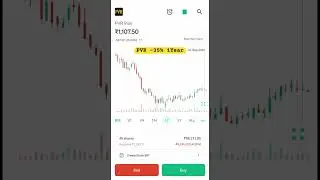 PVR Crash -35% 1year #stockmarket #stocks #stockcrash #loss #money #trading #corporate #nifty #viral