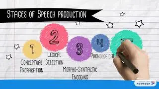 Stages of Speech Production (aka Levels of Linguistic Representation)