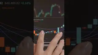 Mastering the Stochastic Oscillator: A Trader's Guide