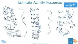 Drawn Out: Estimate Activity Resources Process 6th ed PMBOK