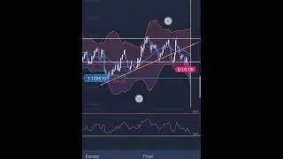 #expertoption #trading #priceaction #stockmarketanalysis