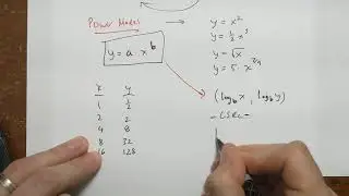 Finding a Power Model for a Non-Linear Association, Part 1