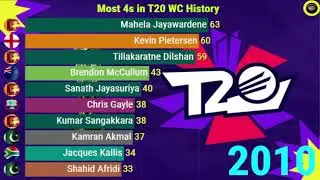 Most 4s In T20 World Cup History (2007-2016)  | ICC T20 WC 2021 | Bevkuffacts
