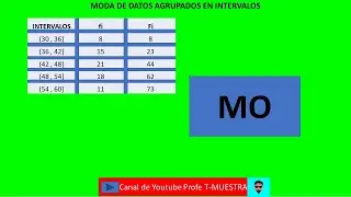 💥💥💥Cómo calcular la MODA de DATOS AGRUPADOS en INTERVALOS | ESTADÍSTICA | Rápido y FÁCIL (MÍRALO! )👈