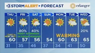 David Karnes' New Year's Eve weather