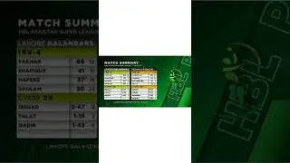 PSL 7 || PZ vs LQ 2022 || LQ won by 29 runs