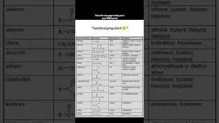 &ldquo;function group chart 📉 sciencemadeeasy #sciencetrick #learnscience #science
