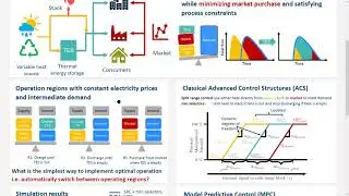 Optimal Operation and Control of a Thermal Energy Storage System