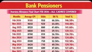 Bank Pensioners - DEARNESS ALLOWANCE - CHART RELEASED FEB 2025 :: ALL CADRES 