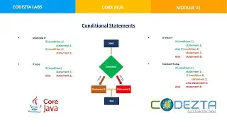 Core Java | Conditional Statements | if.. else.. if