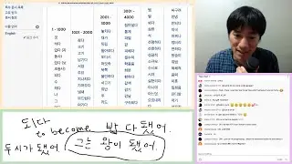 Let's Make Your Korean Vocabulary List (1st Week)