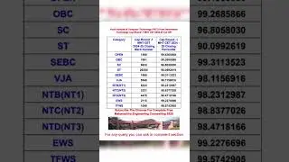 || PICT Pune Information Technology Cap Round-1 MHT - CET 2024-25 Cut Off ||#pictpune #yomeds