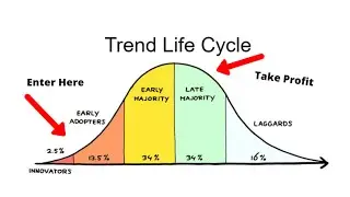 What Is An Internet Trend?