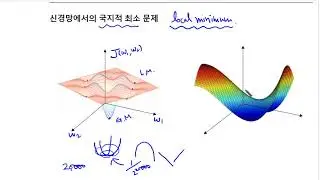 Deep Learning (딥러닝) C2M2 10 Local Minimum problem