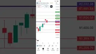#22/8/2025 #banknifty #nifty #sensex #support #resistance #scalping #option #intraday #viral #trend