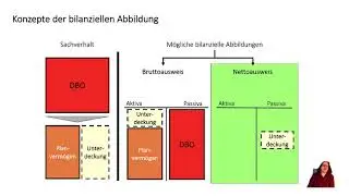 IRL Lernbrief 12, Lerneinheit 35: Bilanzierung von Pensionspl&auml;nen