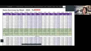Preview our incredible Salon & Spa KPI Tracker  for 2026!