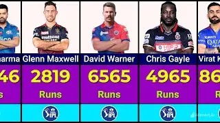 Most Runs in IPL (2008-2025) With Top 50 Batsmen