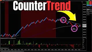 Использование Confluence для контртрендовой торговли