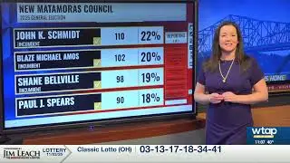 wtap news at 11 ohio general election 110425