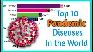 Top 10 all time Pandemic diseases in the world || Pandemic diseases by deaths || by Top 10 world