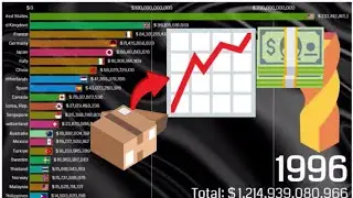 Commercial Service Exports In Current US $ - INSANE RACE!