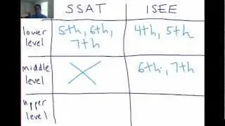 SSAT and ISEE: Matching Grade with Level