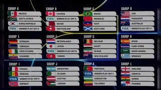 FIFA World Cup 2026 Groups Draw Result🏆