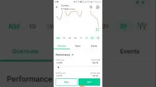 zomato share analysis