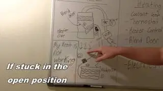 How Your Car's Heating System Works