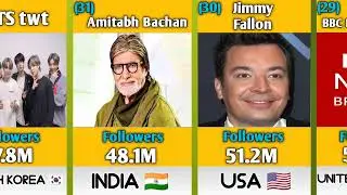 Most Followed Twitter Accounts 2023 | Most Popular Persons | Biggest Comparison