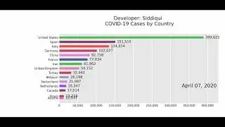 Bar Chart Race using Python