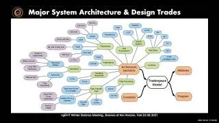 ngeht 2021-Feb day1 part2 - concepts / fitzpatrick raymond blackburn discussion
