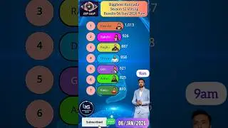 Biggboss 9am 06/01/2026 Voting Result! Kannada Season 12!  #biggbosskannada #shortsfeed #kannada