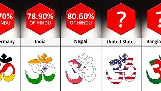 Hinduism Population Comparison: Hindu Majority Countries In The World