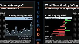KRON Price and Volume Analysis by 650 Day Look Back KRON Stock Analysis for Kronos Bio Stock $KRON T