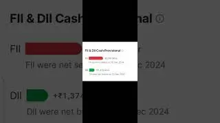 FII & DII Cash Provisional today 20th Dec 2024