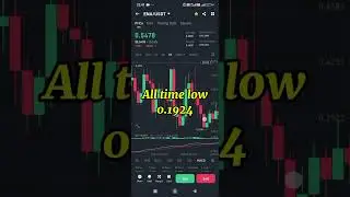 Live Scalping on ENA (ETHENA ) Breaking All time high? Price analysis