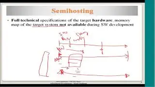 Embedded software Development, Image structure, linker inputs and outputs,...#ch19 #swayamprabha