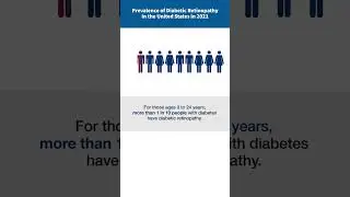 How Many People Have Diabetes-Related Eye Disease?
