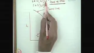 Mod-01 Lec-33 Normal Shock