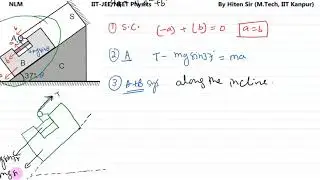 In the figure shown C is a fixed wedge  A block B is kept on the inclined surface of the wedge C