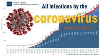 COVID-19 infections - a timeline/chart